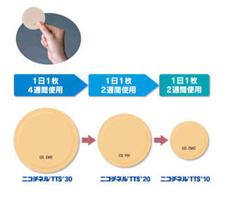 チャンピックス効果