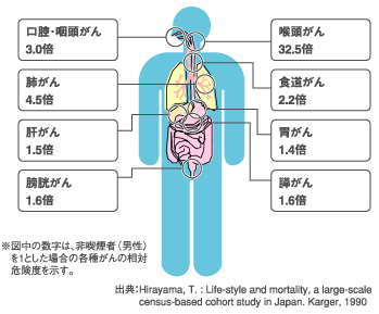 リスク