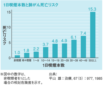 リスク