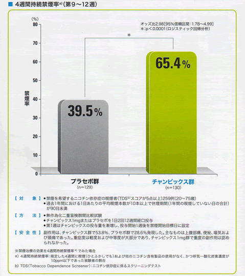 チャンピックス効果